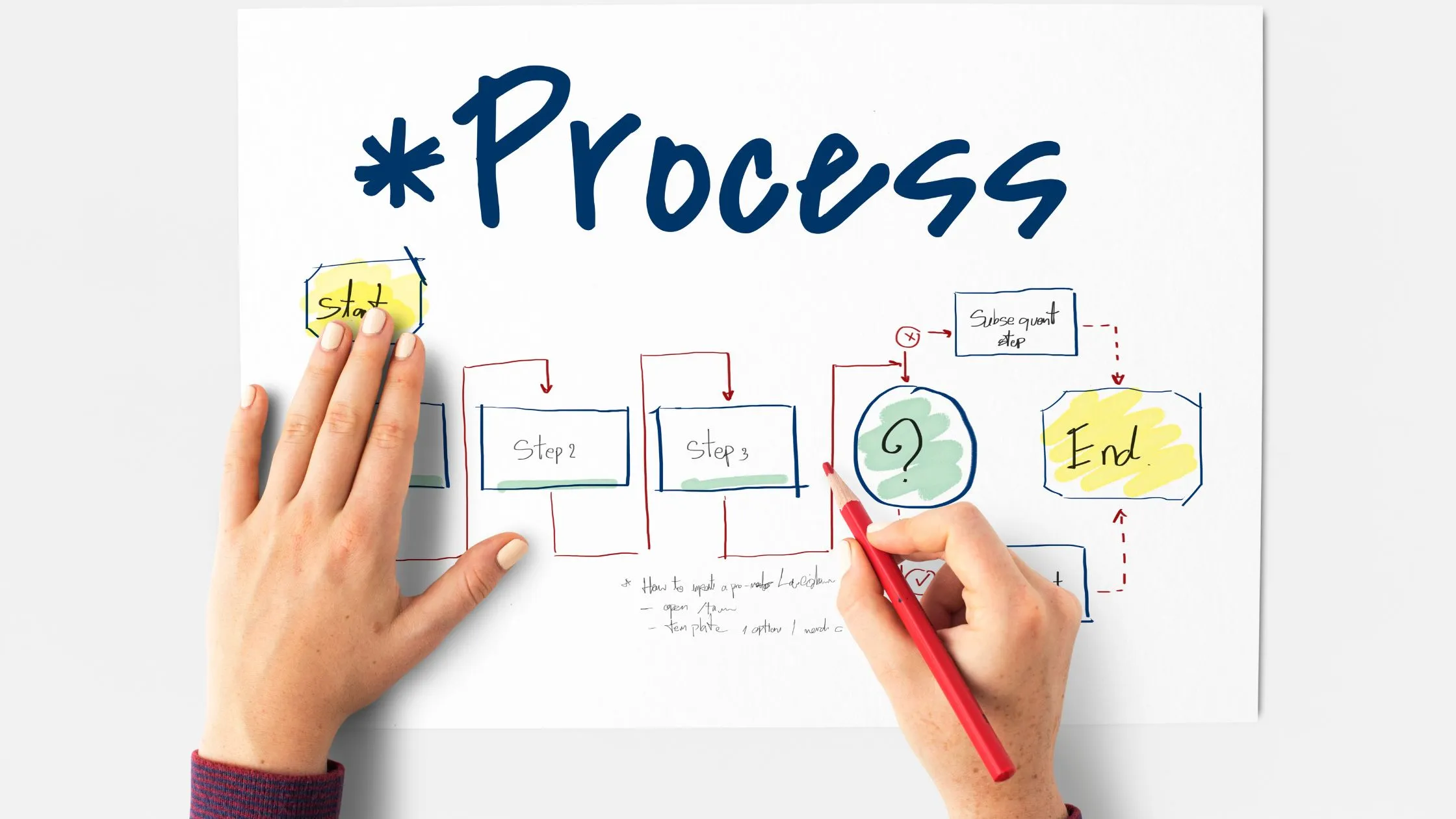The 5 Scrum Events Explained: Purpose, Attendees, and Effective Execution