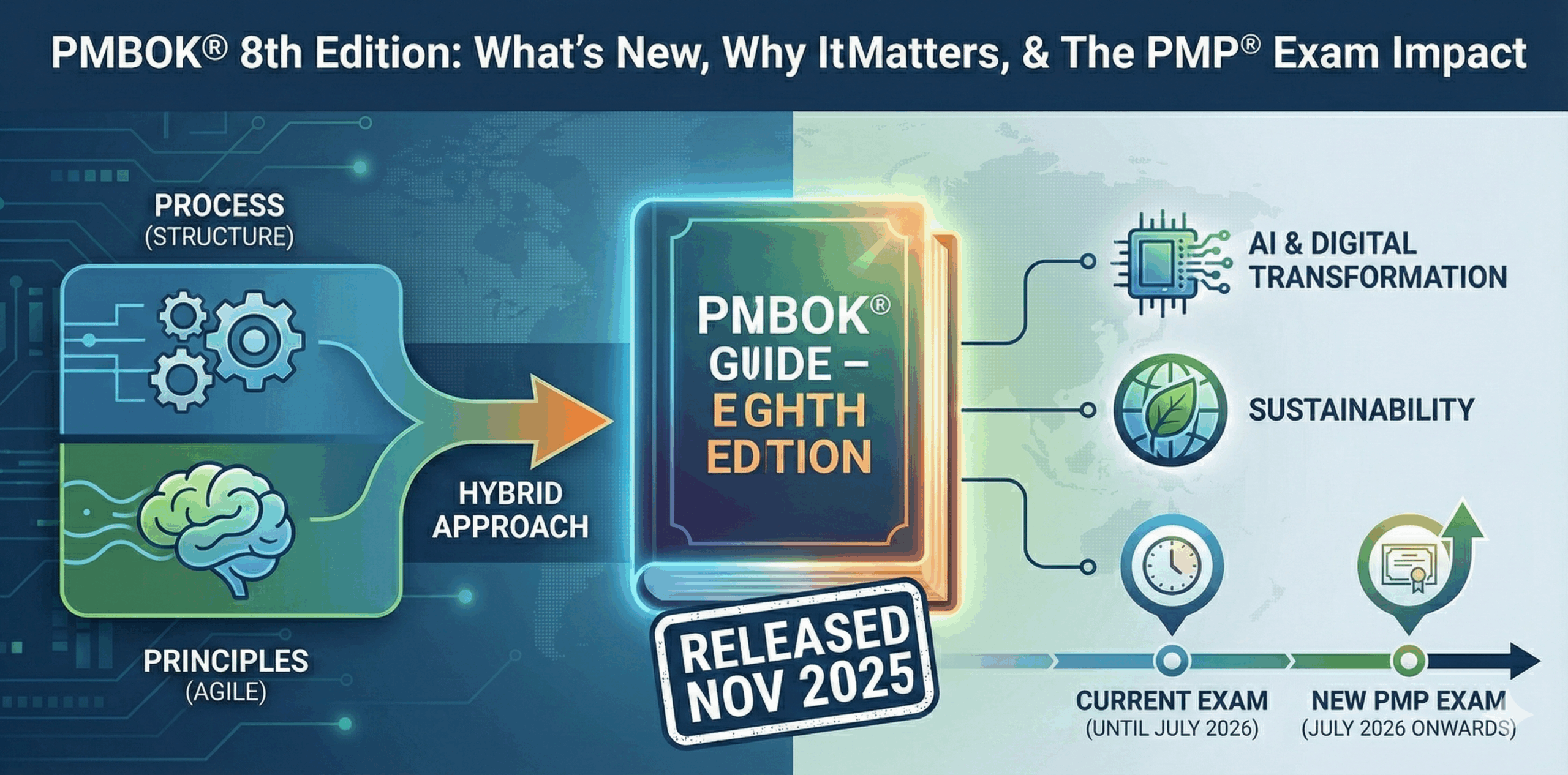 PMBOK-8th-Edition-is-Here-Whats-New-Why-It-Matters-and-Should-You-Panic-scaled.